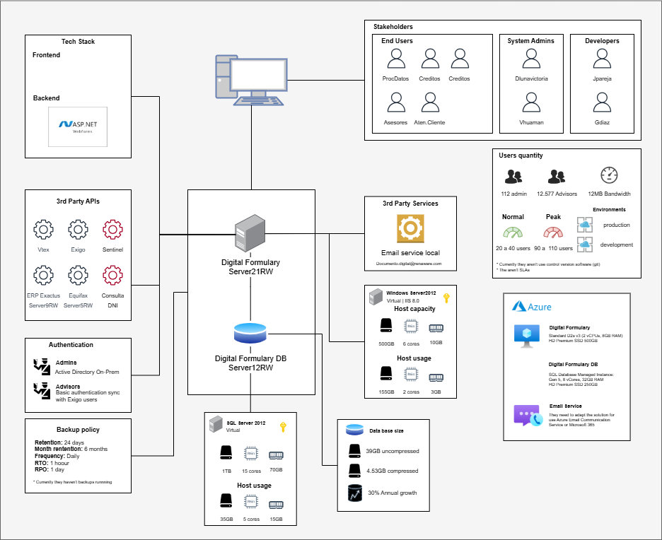 Infrastructural Diagram